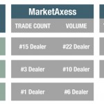 dealer-rankings