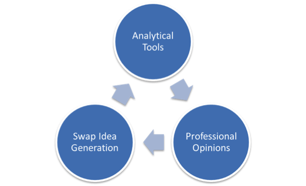 portfolio-solutions